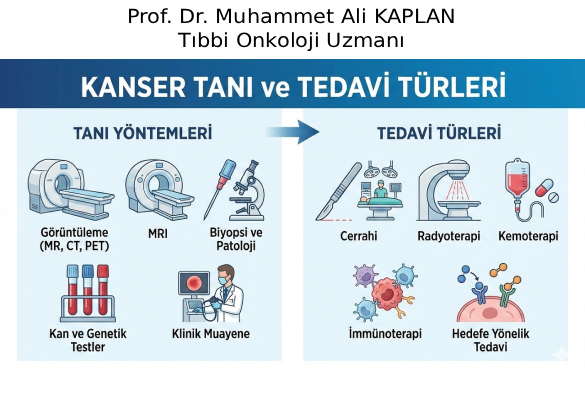 Destekleyici ve Palyatif Tedaviler